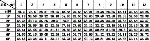 Moisturizing cosmetic composition as well as preparation method and application thereof