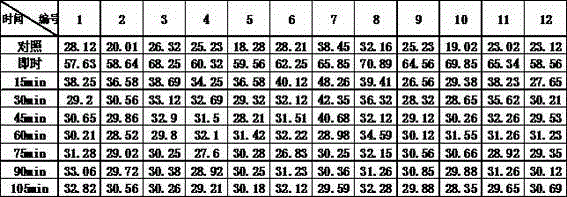 Moisturizing cosmetic composition as well as preparation method and application thereof