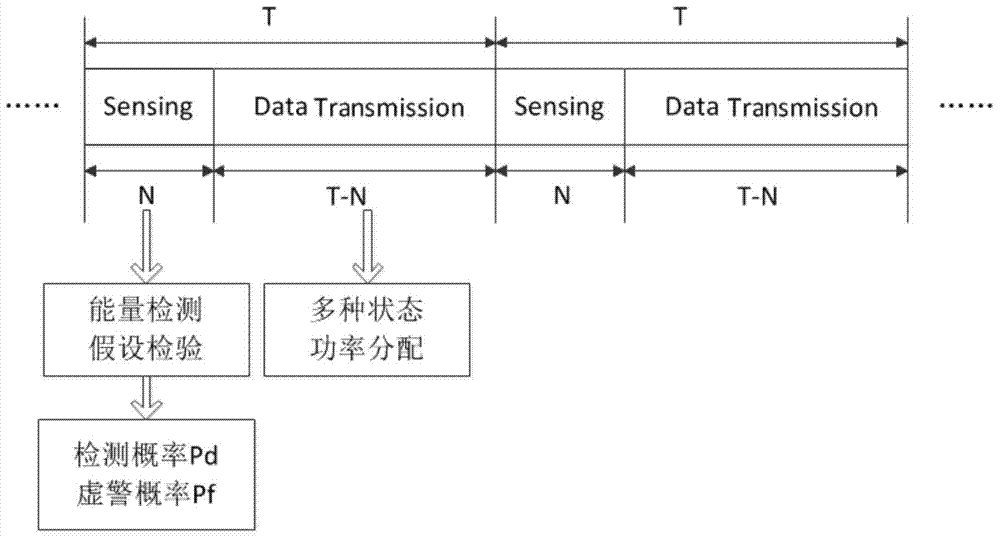 A Resource Allocation Method Based on Effective Capacity in Cognitive Radio System