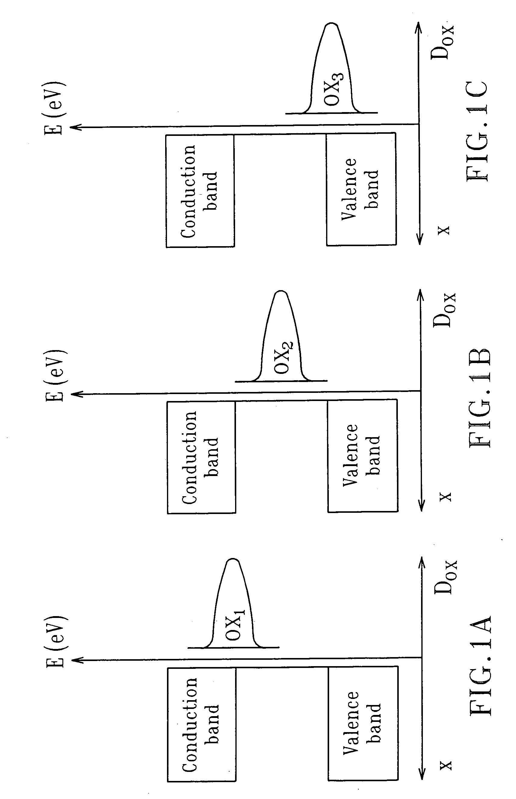 Gate stack engineering by electrochemical processing utilizing through-gate-dielectric current flow