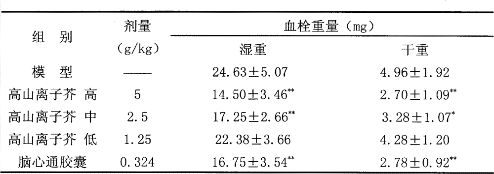 Application of chorispora bungeana or extract thereof in preparation of medicaments for preventing and treating cardiovascular and cerebrovascular diseases