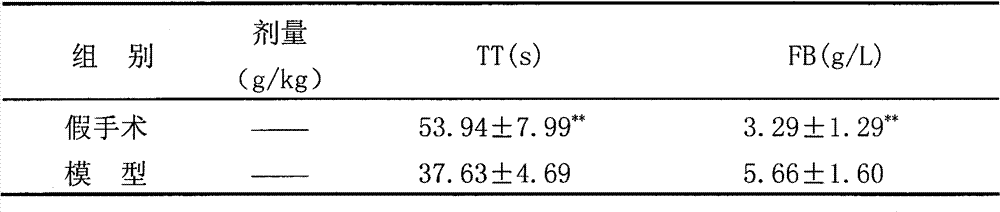 Application of chorispora bungeana or extract thereof in preparation of medicaments for preventing and treating cardiovascular and cerebrovascular diseases