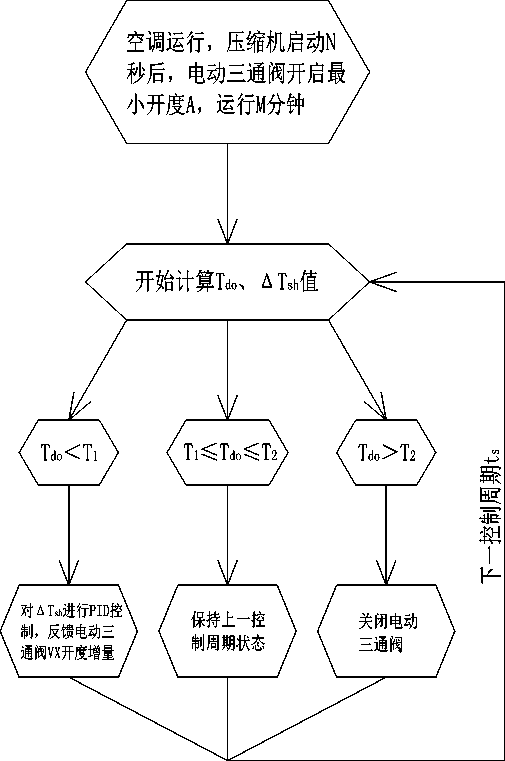 Air conditioning system with water circulation and control method for water circulation