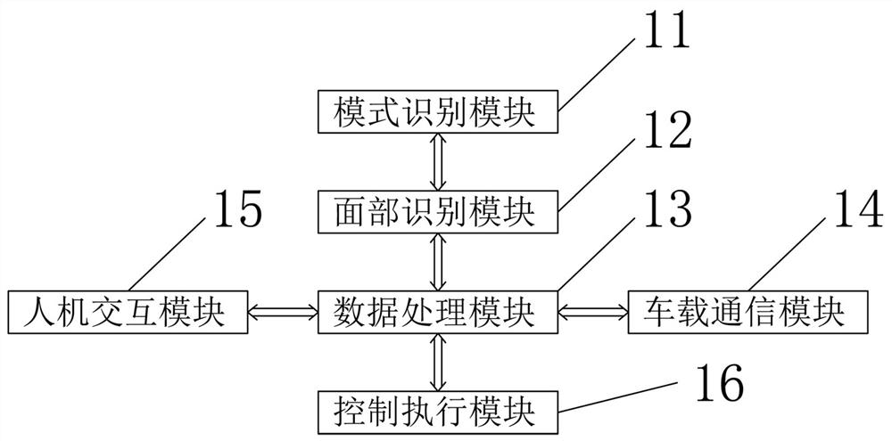 Pure electric vehicle mode recognition and control method and device