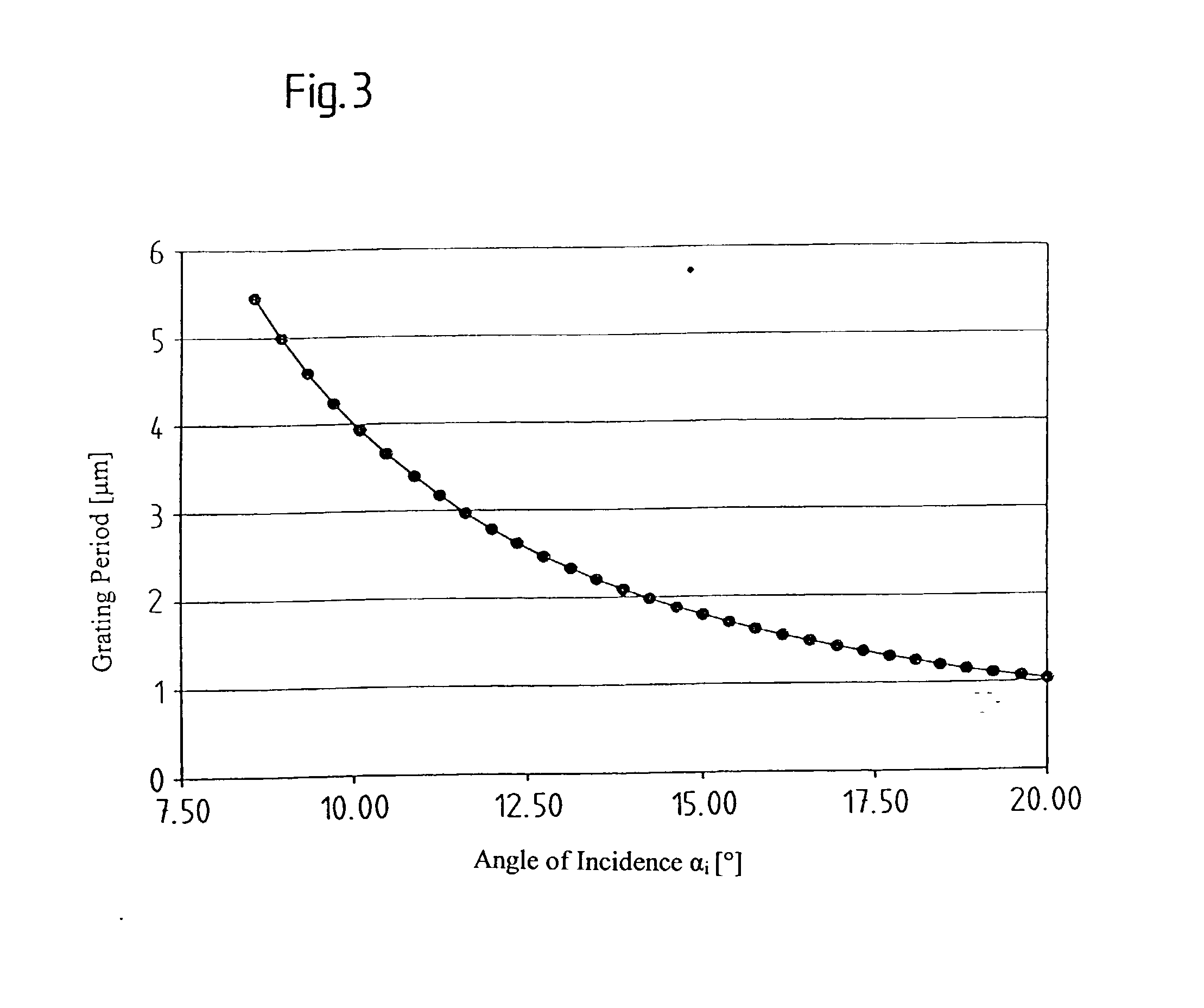 Illumination system with a plurality of individual gratings