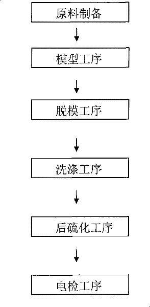 Method for preparing latex condoms