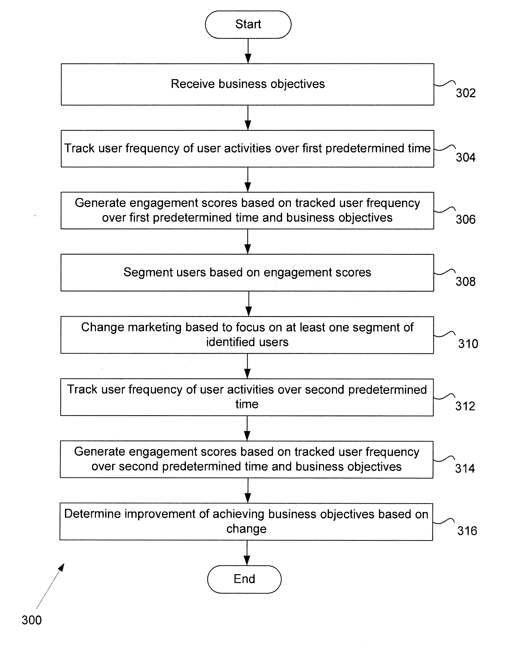 Systems and Methods for Measurement of Engagement