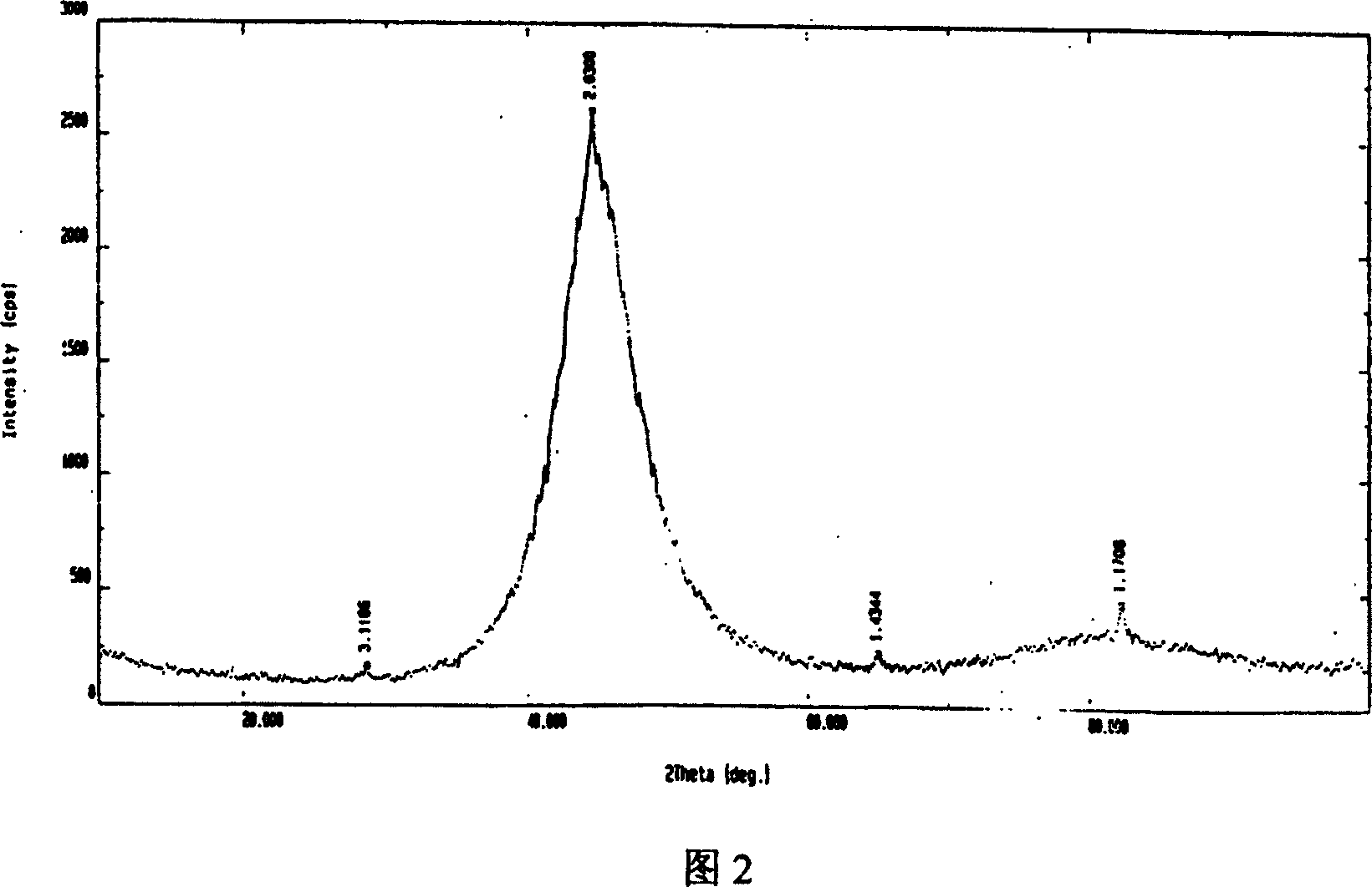 Method for chemical plating nickel phosphor alloy