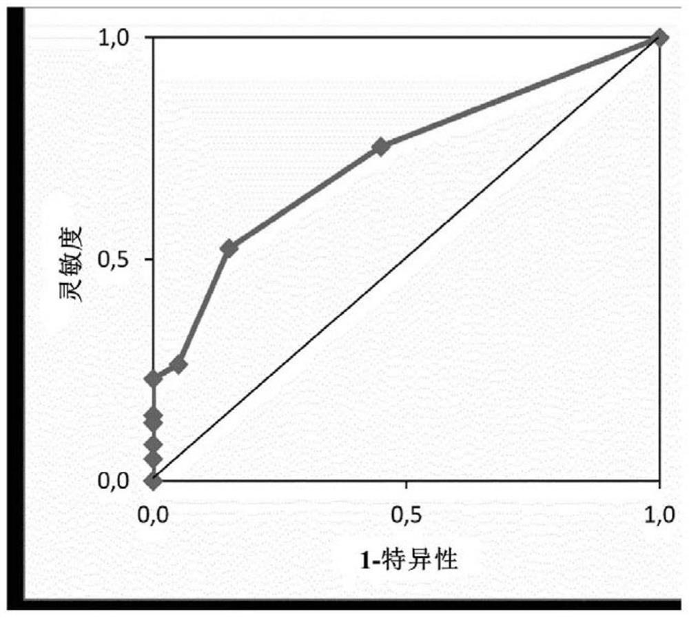 Process for preparing vaccine compositions