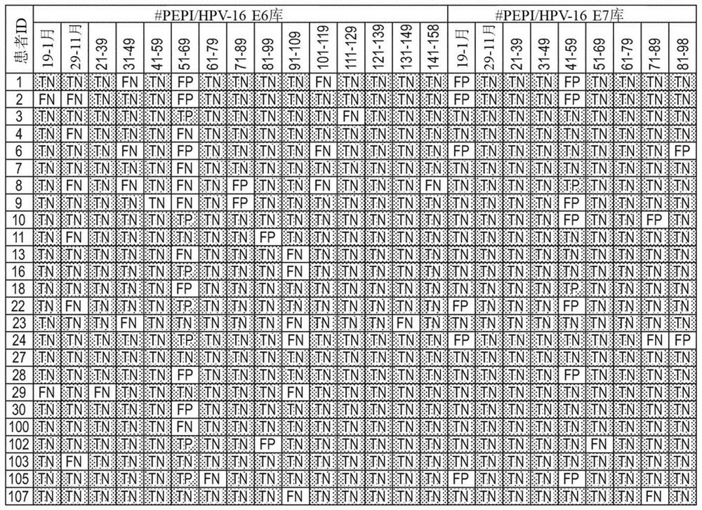 Process for preparing vaccine compositions