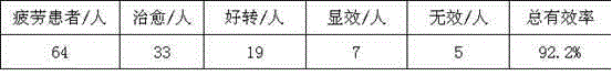 Donkey-hide glue small peptide composition for resisting fatigue