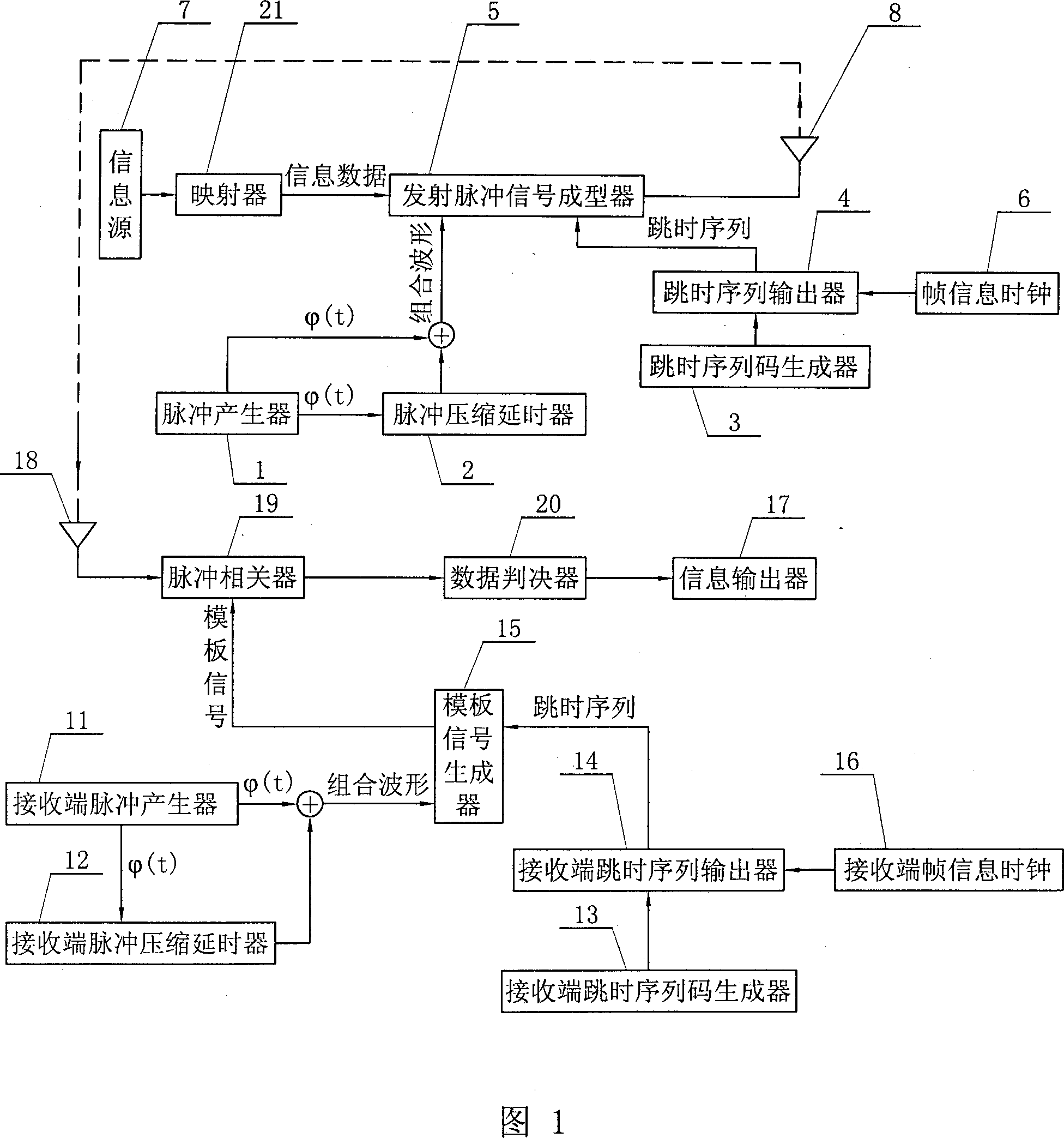 Construction and receiving method of superwide band pulse wave signal