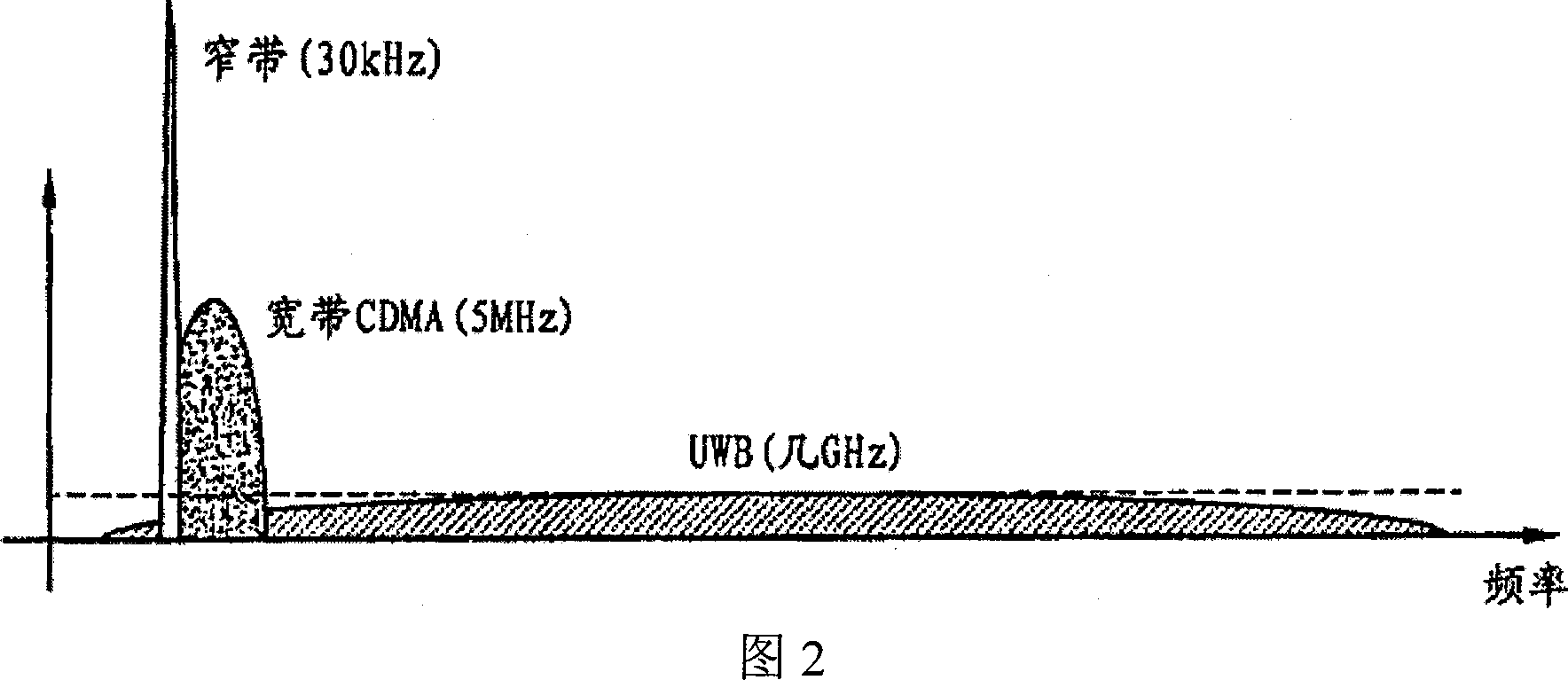 Construction and receiving method of superwide band pulse wave signal