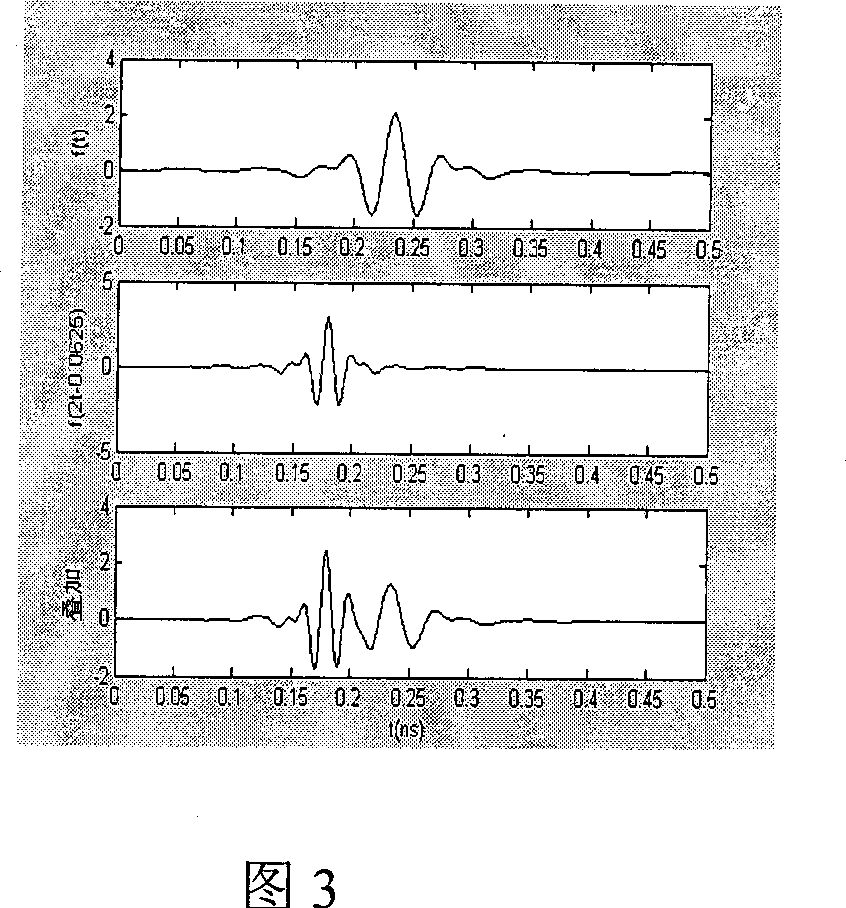 Construction and receiving method of superwide band pulse wave signal