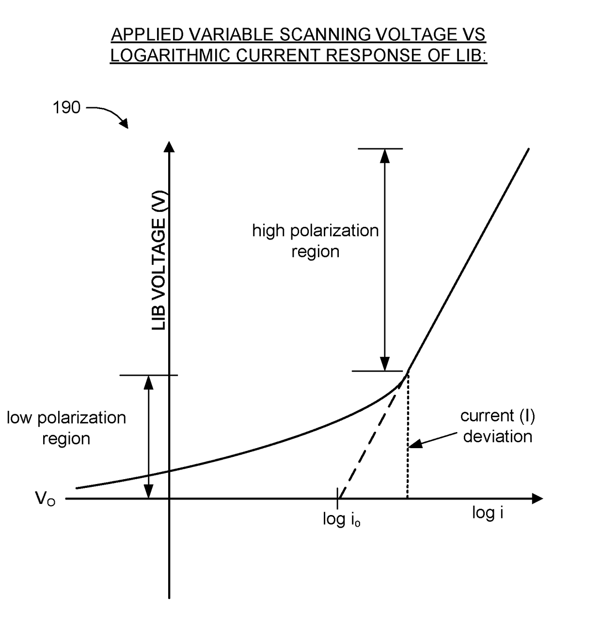 Lithium-ion battery safety monitoring