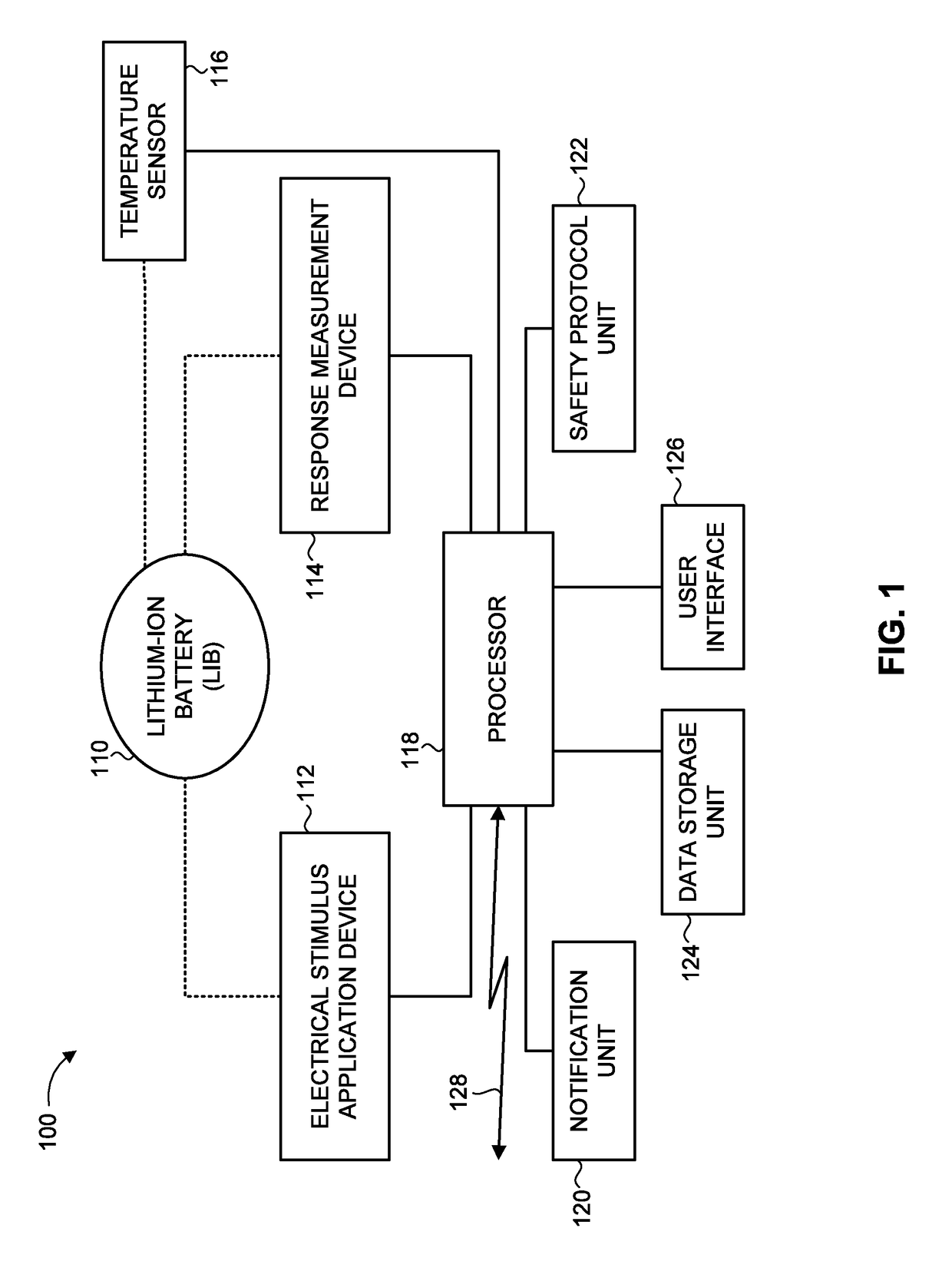 Lithium-ion battery safety monitoring