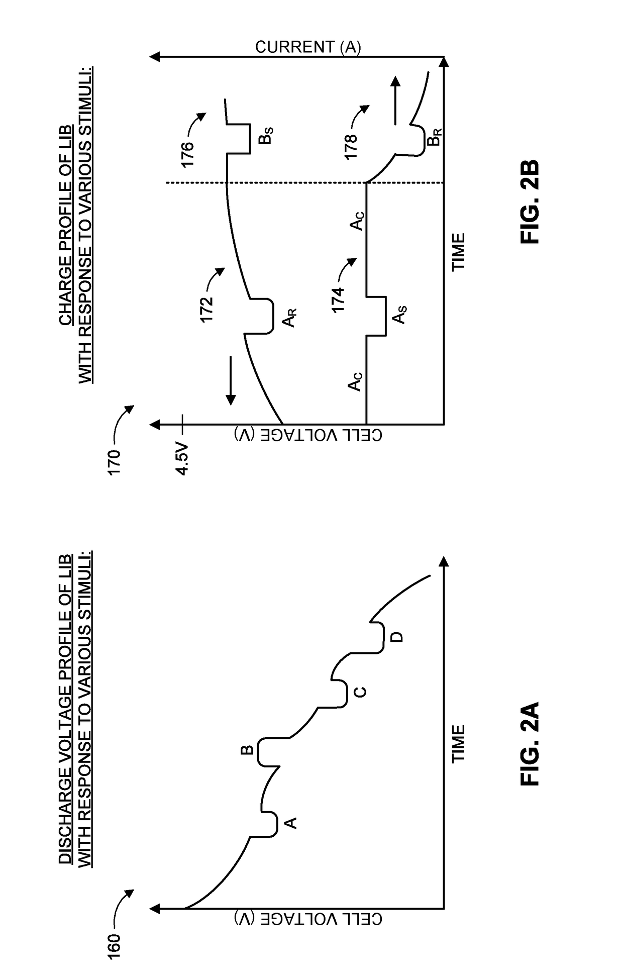 Lithium-ion battery safety monitoring