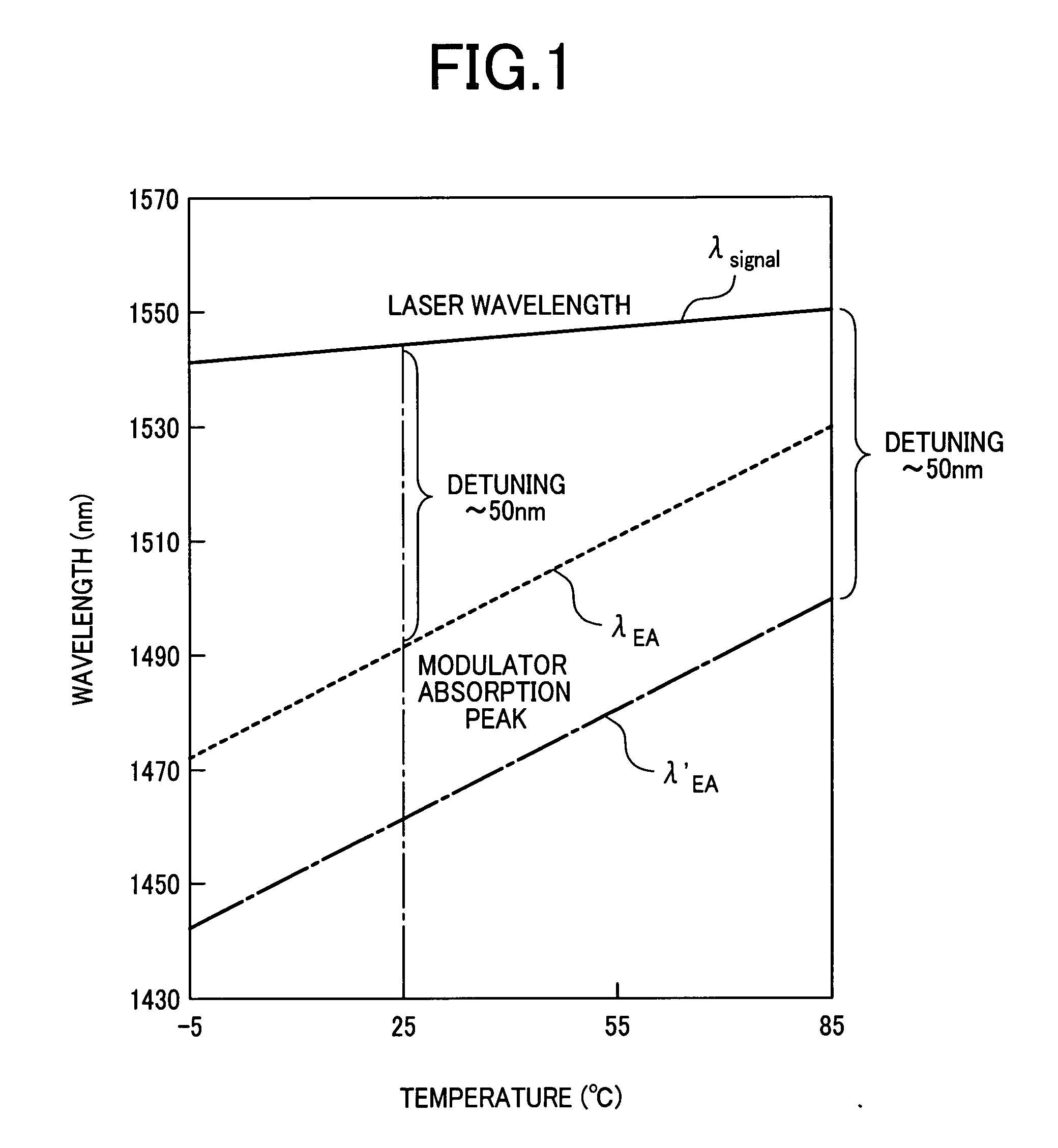 Semiconductor optical modulation device