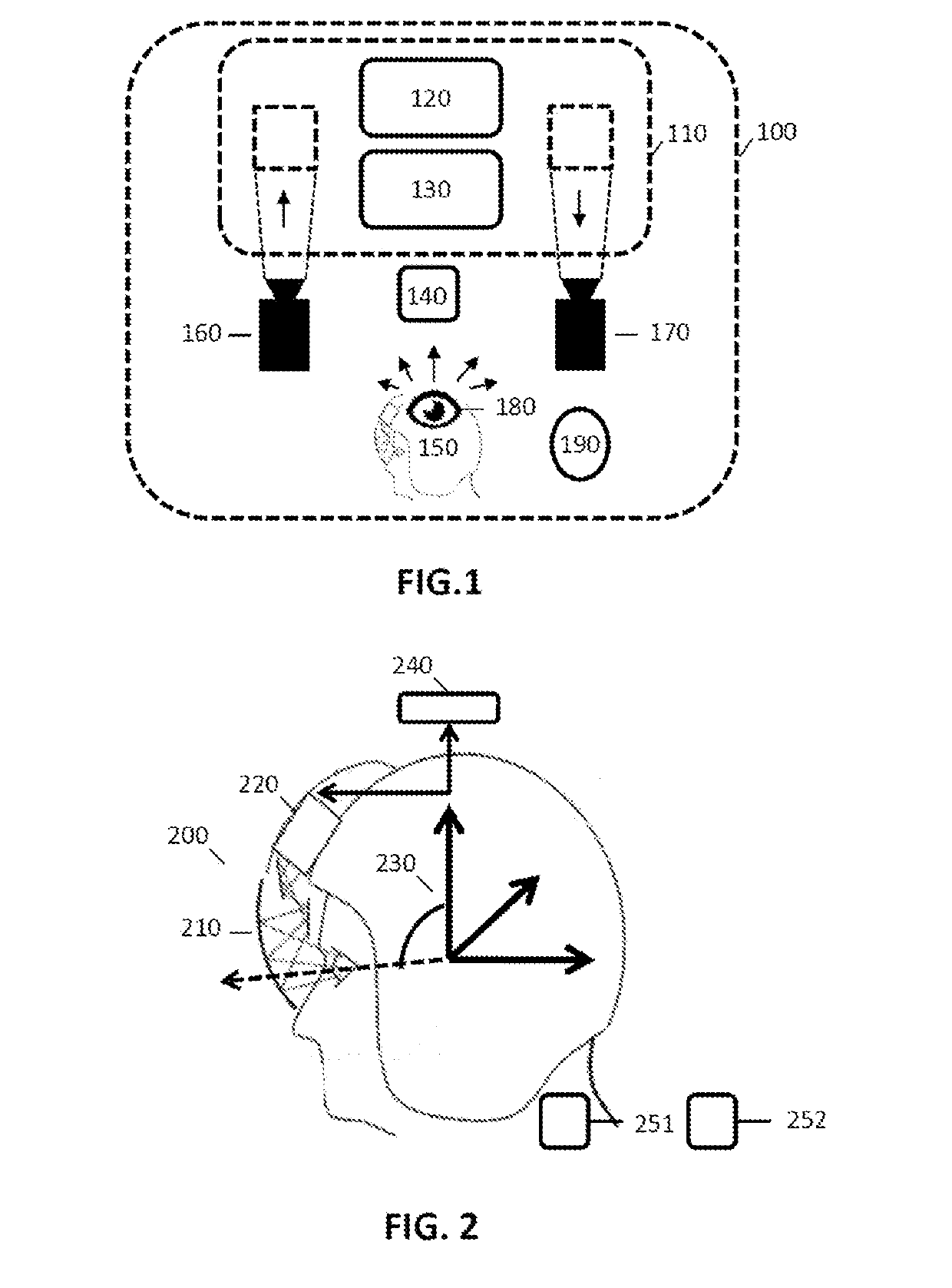 Peripheral vision in a human-machine interface