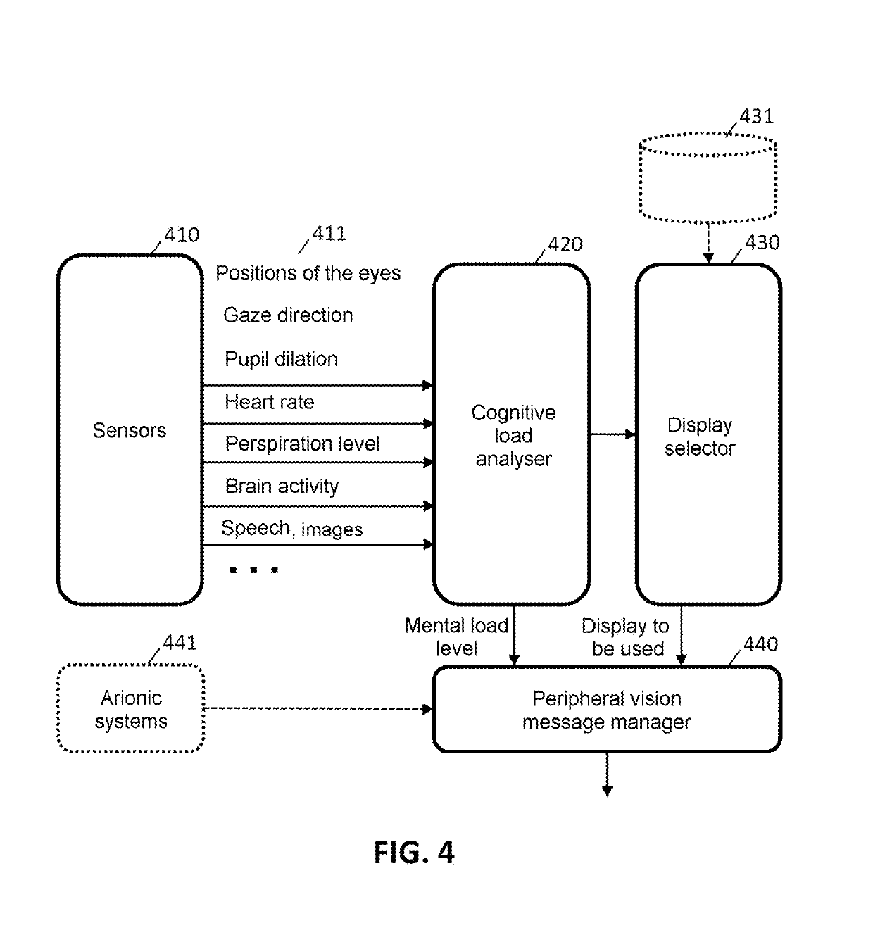 Peripheral vision in a human-machine interface