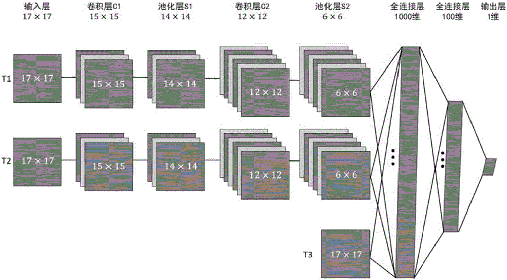 3D reconstruction method for weighing stereo matching and visual appearance