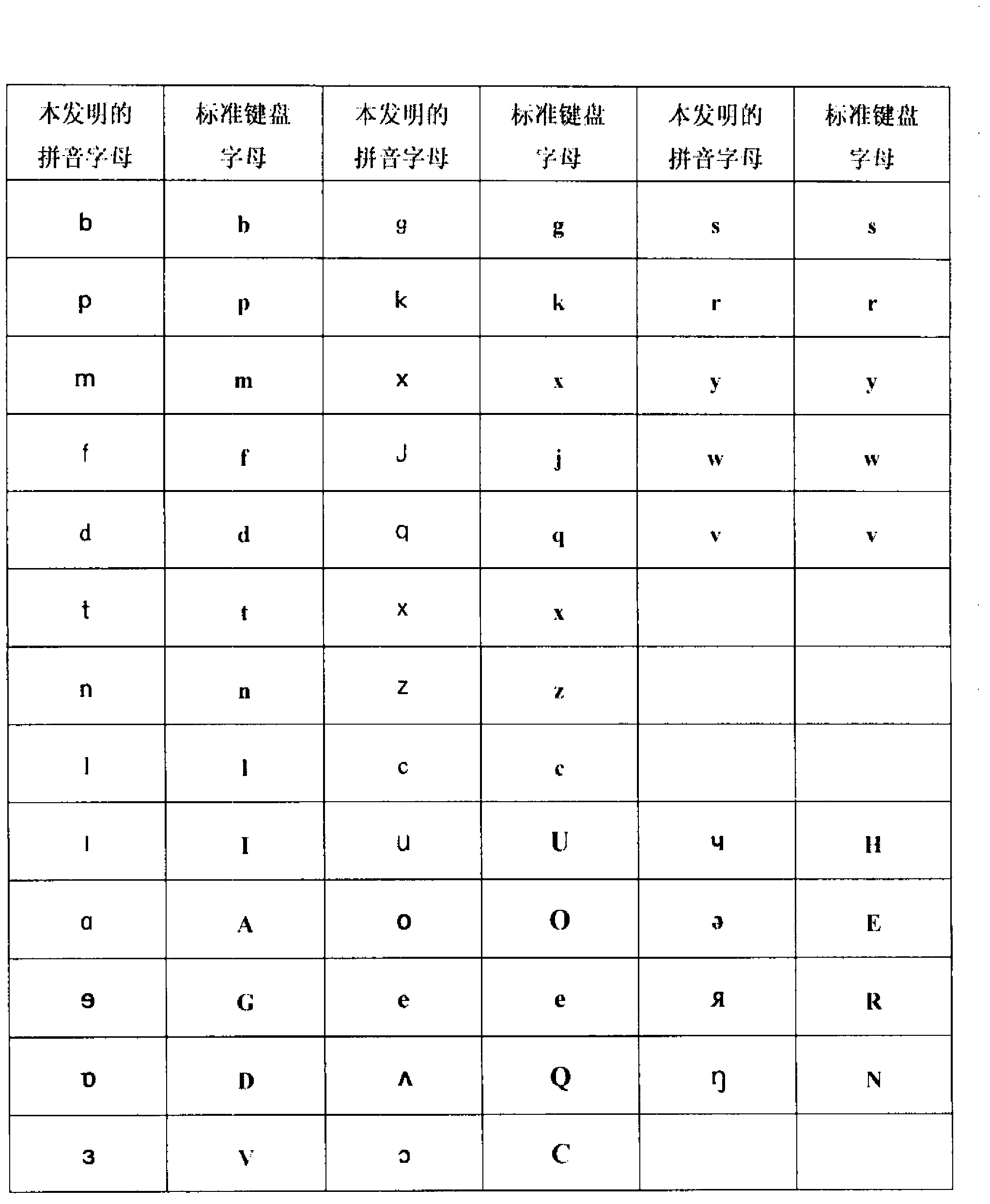 Pinyin character scheme