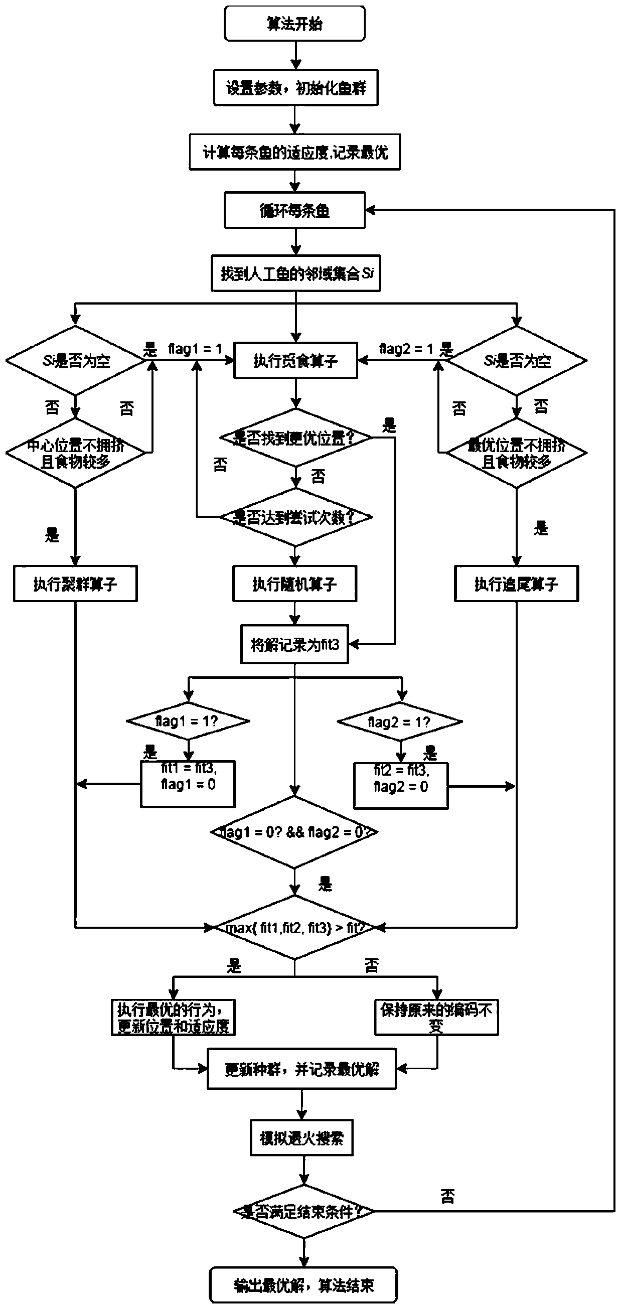 Multi-parking-lot multi-vehicle-model vehicle path planning method