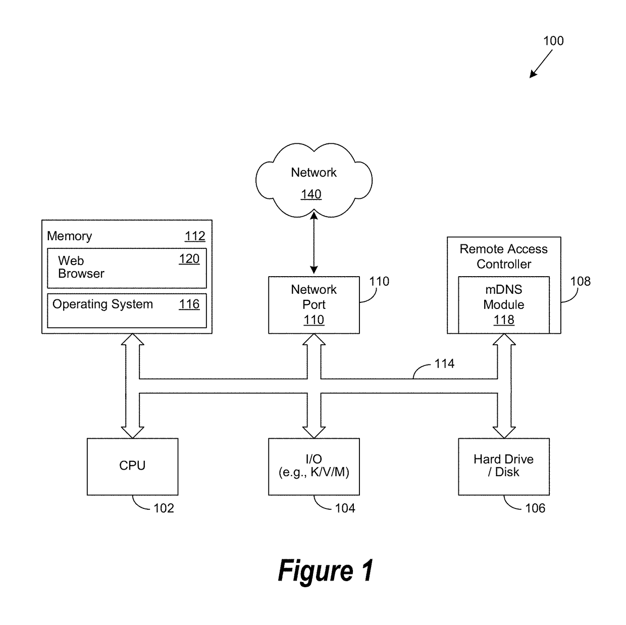 Method to publish remote management services over link local network for zero-touch discovery, provisioning, and management