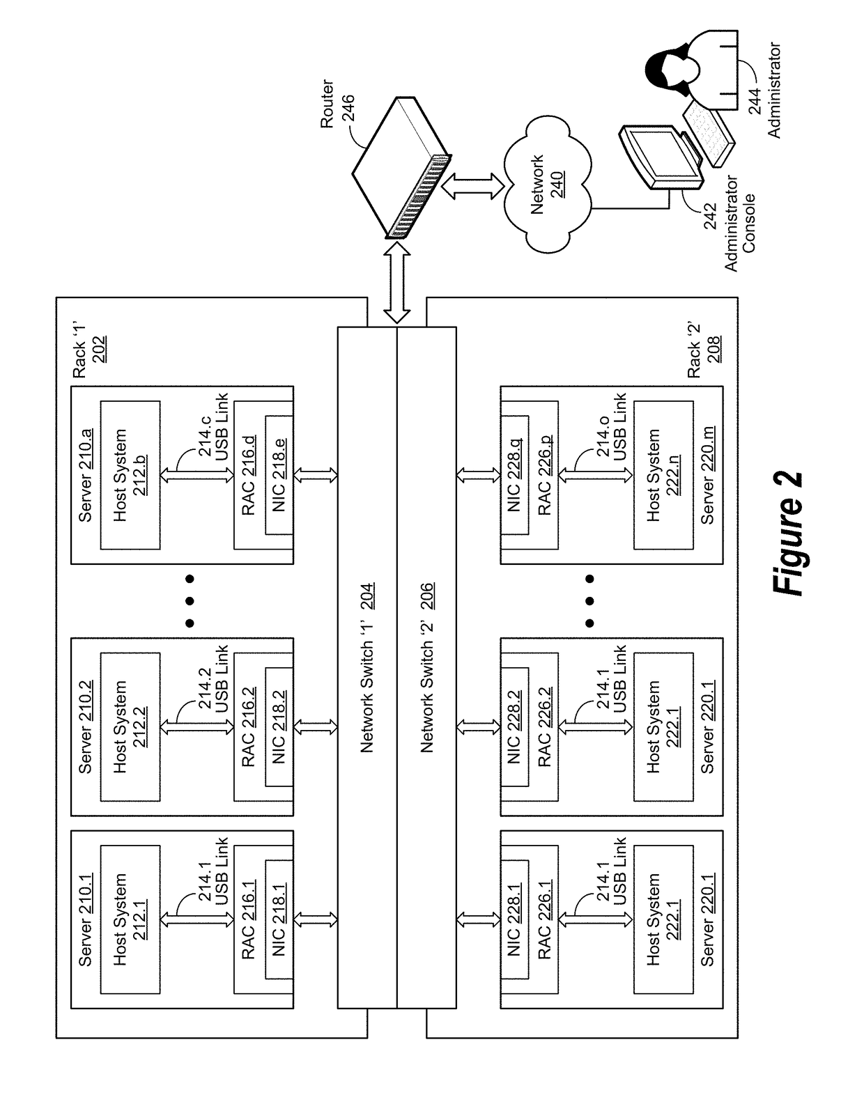 Method to publish remote management services over link local network for zero-touch discovery, provisioning, and management