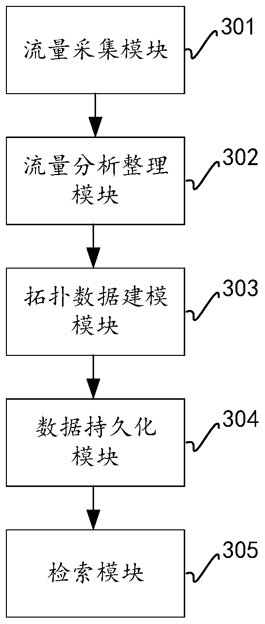 Communication topology information modeling method based on flow data