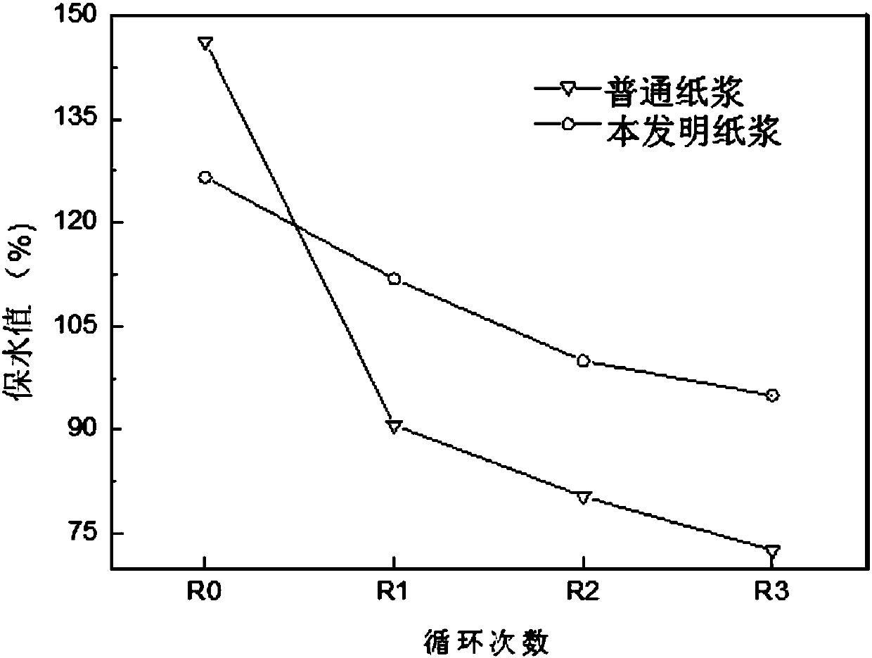 Paper pulp preparation method