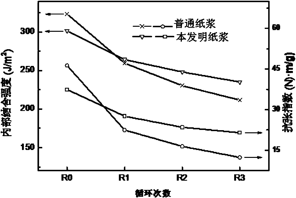 Paper pulp preparation method