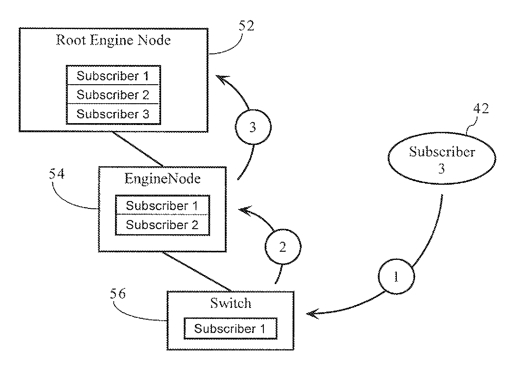 Network publish/subscribe system incorporating web services network routing architecture