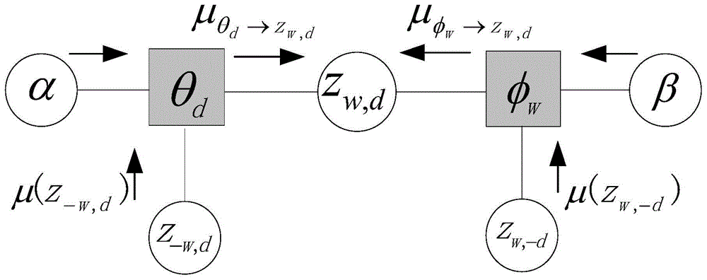 Method for recognizing human behavior based on threshold matrix and characteristics-fused visual word