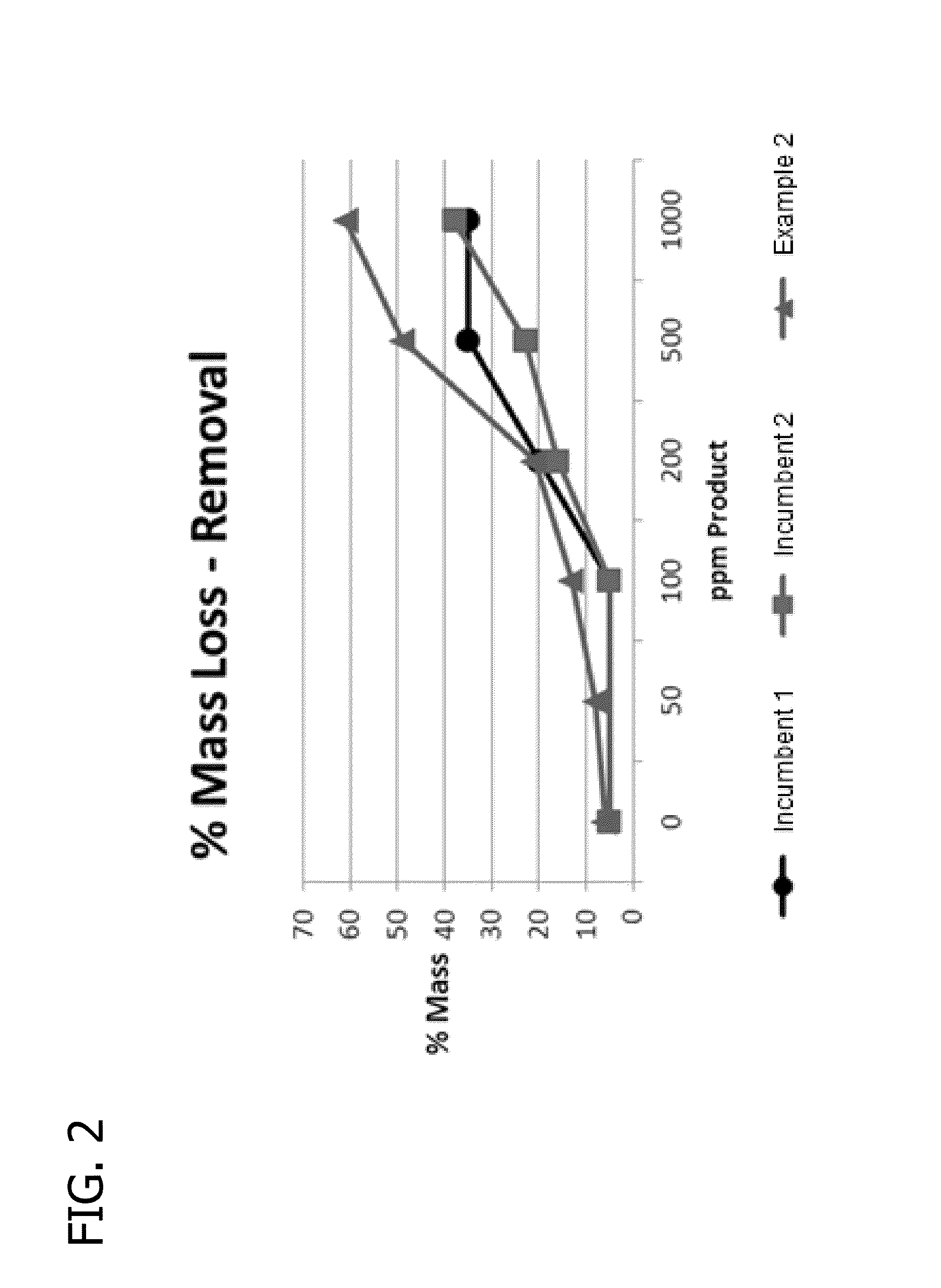 Oilfield cleaner and corrosion inhibitor