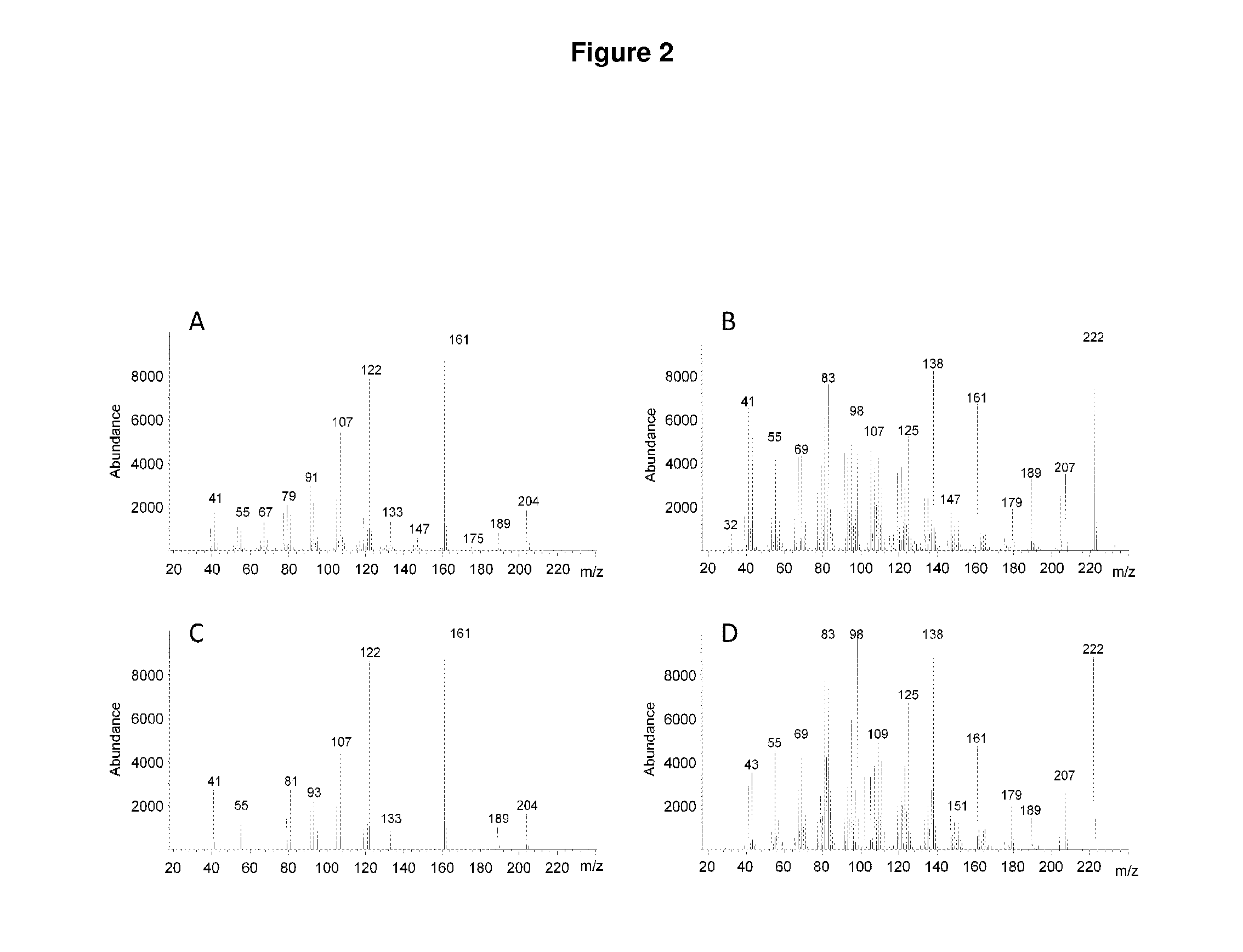 Method for producing patchoulol and 7-epi-alpha-selinene
