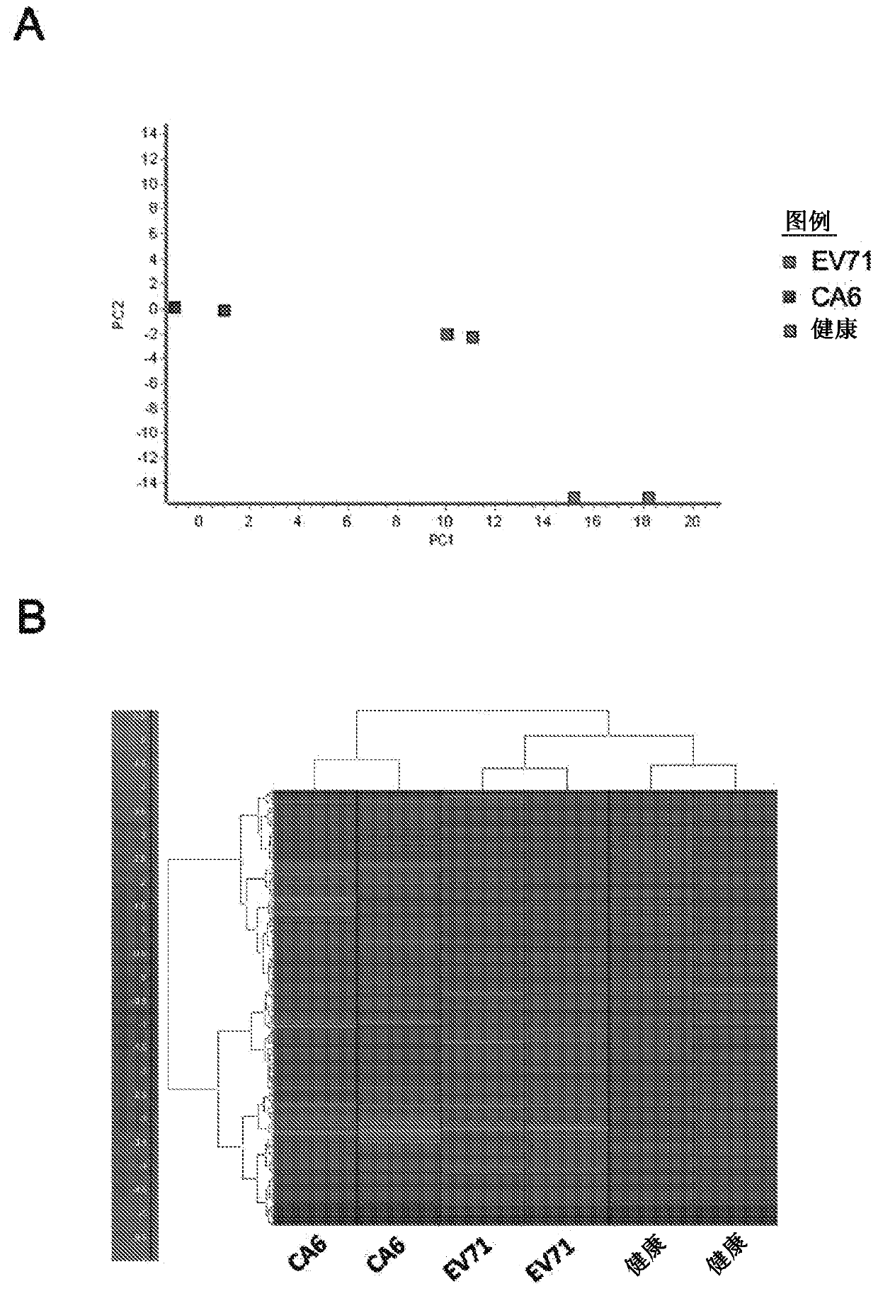 Detection method