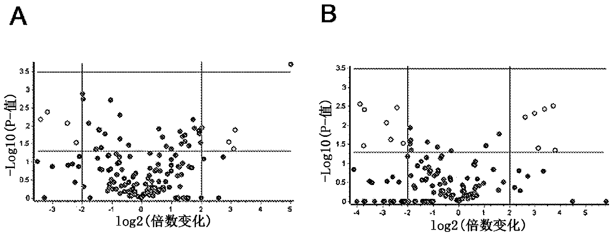 Detection method