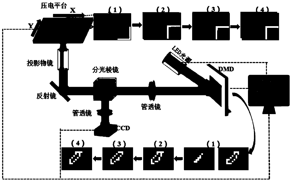 Method for improving photoetching resolution based on space-time collaborative transformation exposure