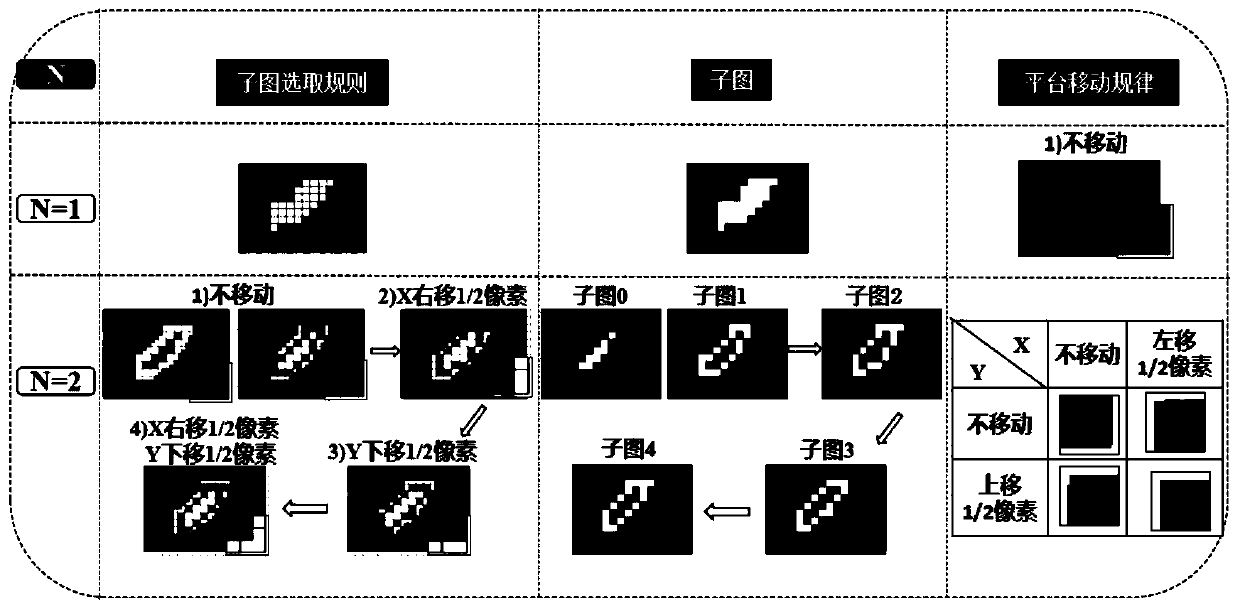 Method for improving photoetching resolution based on space-time collaborative transformation exposure