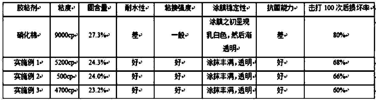 A kind of badminton antibacterial adhesive and preparation method thereof