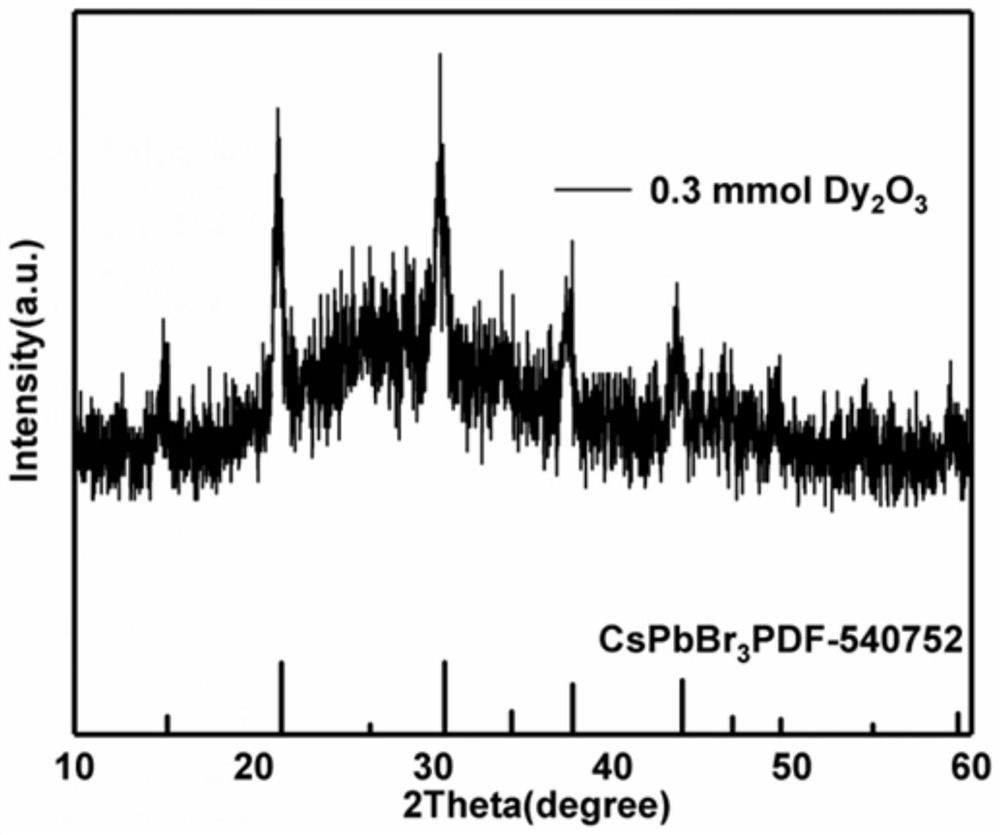 Formula, preparation method and application of CsPbBr3: xDy &lt; 3 + &gt; quantum dot glass