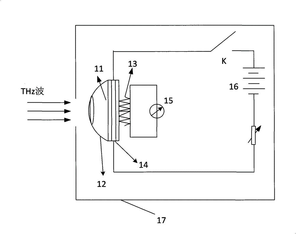 A thz photodetector absolute spectral responsivity calibration device and method