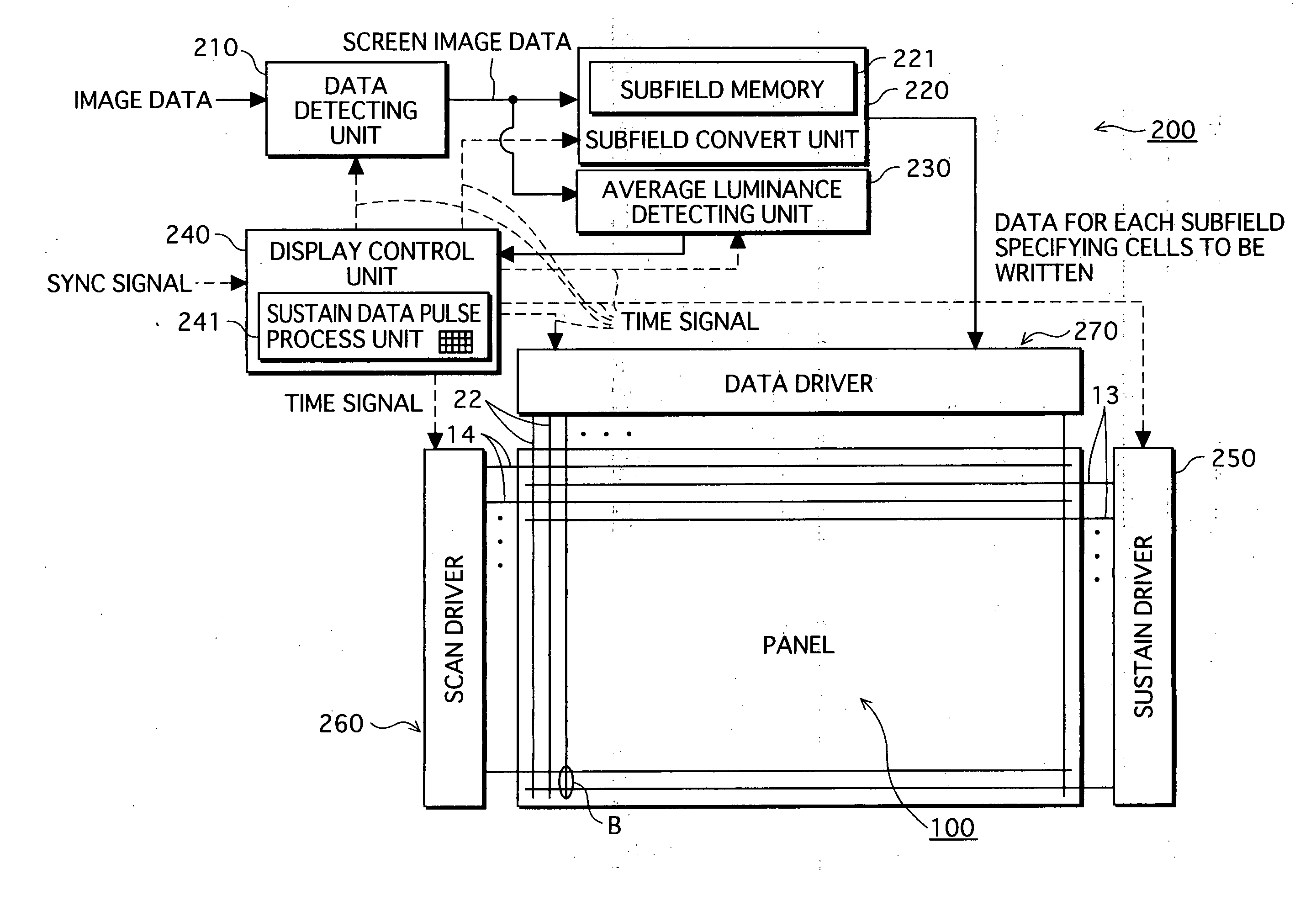 Plasma display panel apparatus and method of driving the same