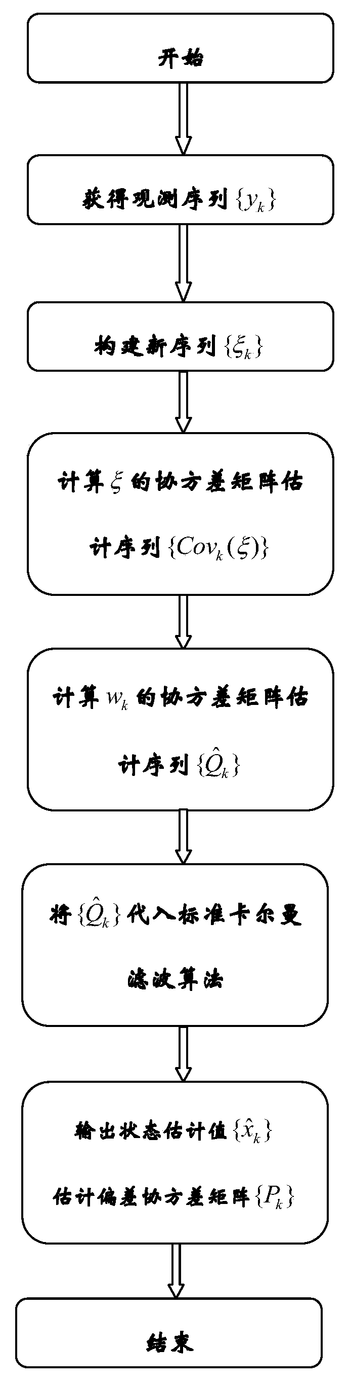 Kalman filtering method with unknown process noise covariance matrix recursive estimation