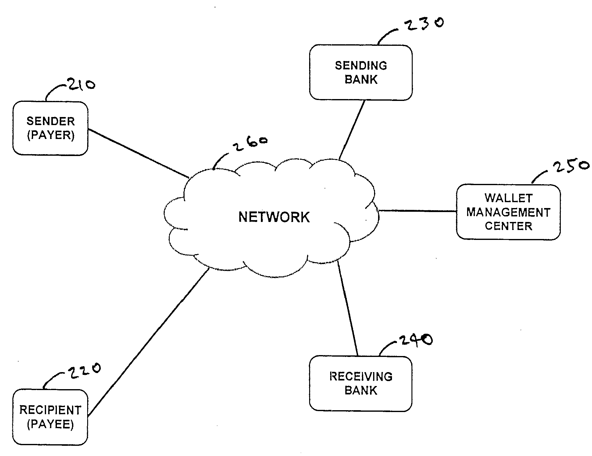 Extended electronic wallet management