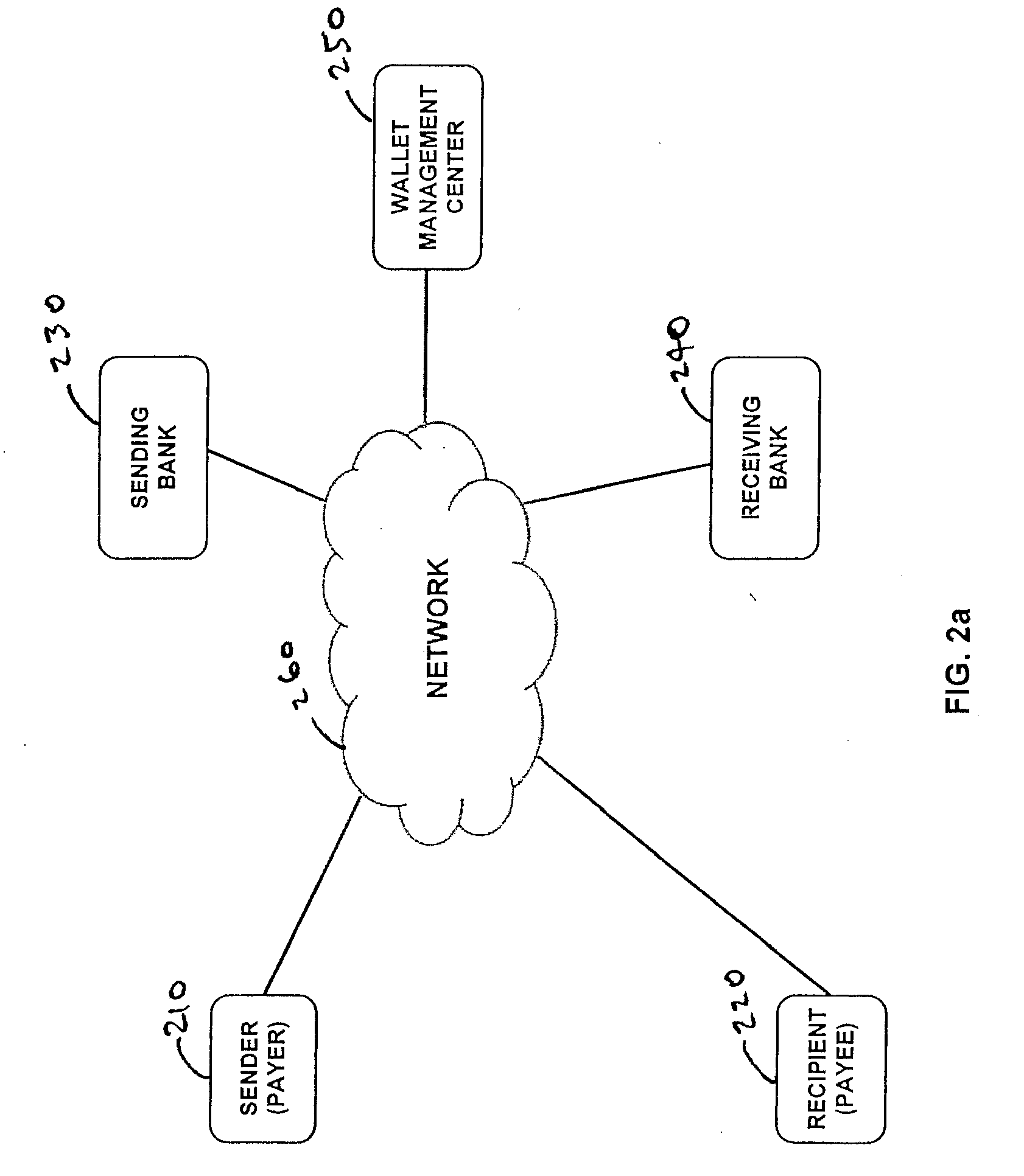 Extended electronic wallet management