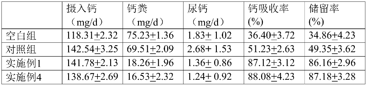 Full-bone high-calcium noodle and preparation method thereof