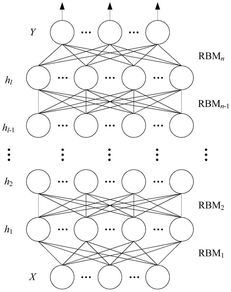 Short-term load and photovoltaic power prediction method and system, equipment and medium