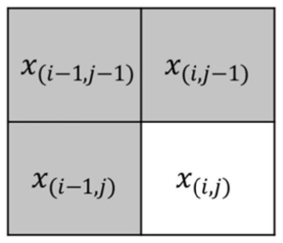 Reversible information hiding method for bit plane compressed encrypted image